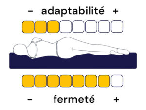 Matelas Révolution 25