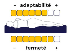 Matelas Révolution 30